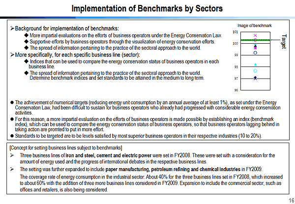 Implementation of Benchmarks by Sectors