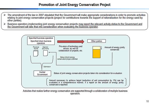 Promotion of Joint Energy Conservation Project