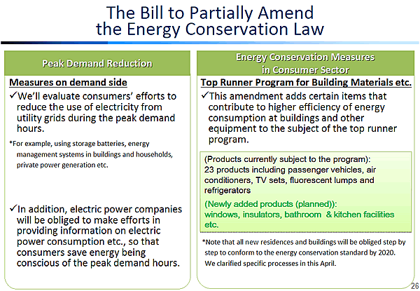 The Bill to Partially Amend the Energy Conservation Law