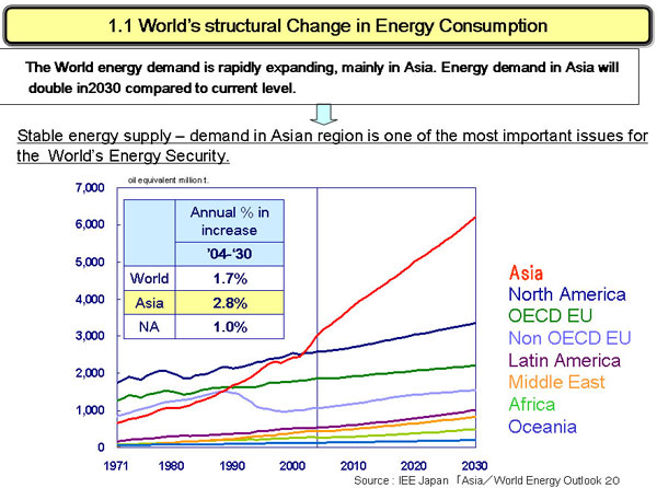 1.1 International Cooperationfor Energy Efficiency and Conservation