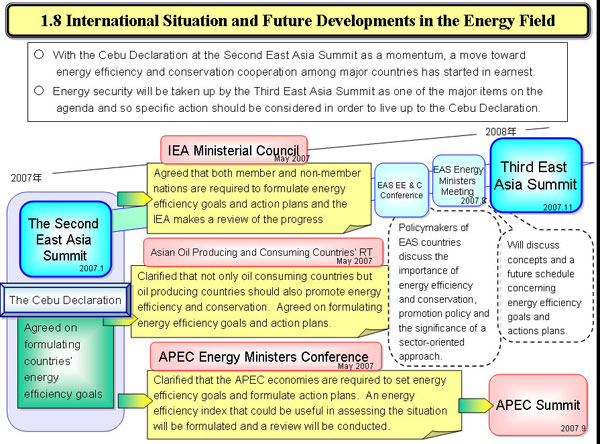 1.8 International Situation and Future Developments in the Enegy Fiald