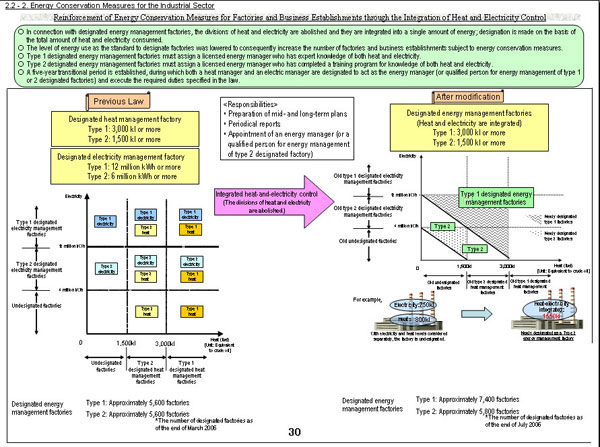 3Factory/business Establishment Measures Under the Energy Conservation Law(2)