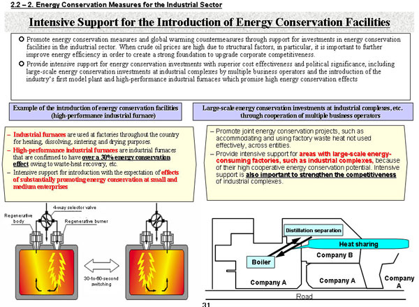 Intensive Support for the Introduction of Energy Conservation Facilities