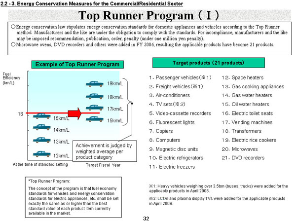 Top Runner Program （Ⅰ）