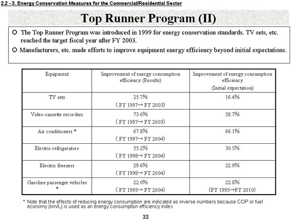 Top Runner Program (II)