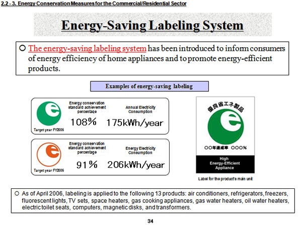 Energy-Saving Labeling System