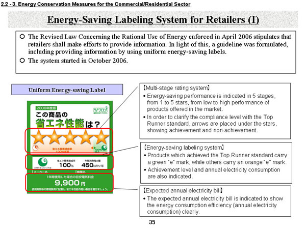Energy-Saving Labeling System for Retailers (I)