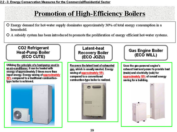 Promotion of High-Efficiency Boilers