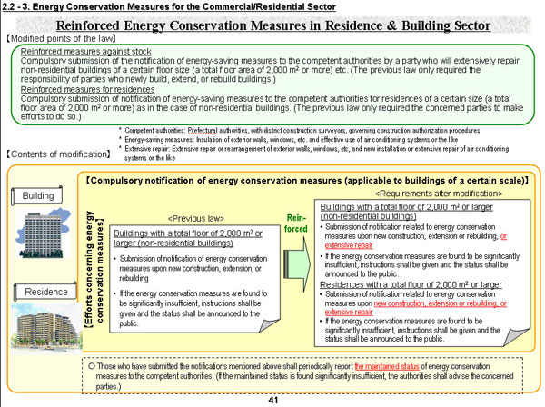 Reinforced Energy Conservation Measures in Residence & Building Sector