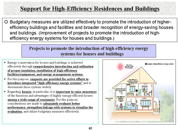 Support for High-Efficiency Residences and Buildings
