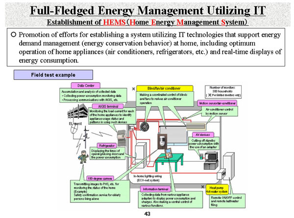 Full-Fledged Energy Management Utilizing IT