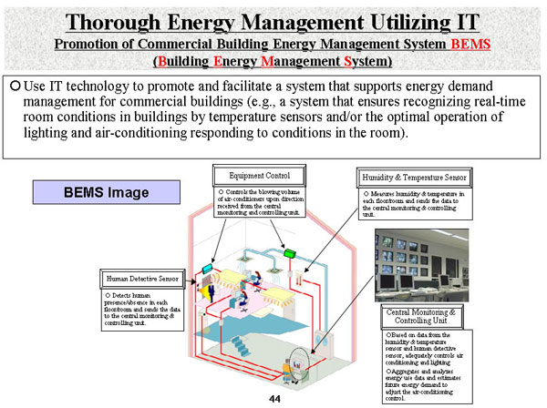 Thorough Energy Management Utilizing IT