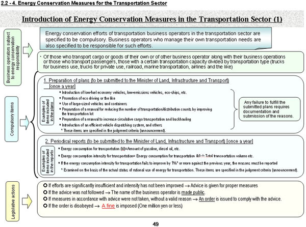 Introduction of Energy Conservation Measures in the Transportation Sector (1)