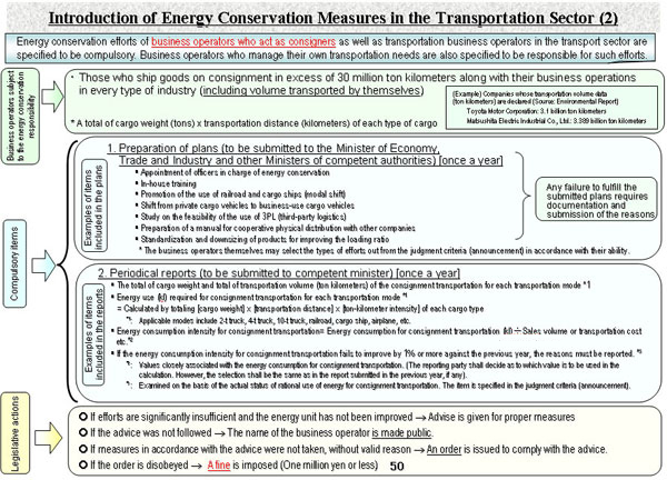 Introduction of Energy Conservation Measures in the Transportation Sector (2)