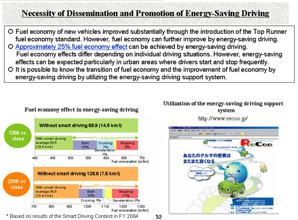 Necessity of Dissemination and Promotion of Energy-Saving Driving