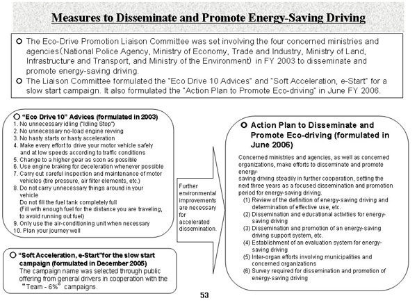 Measures to Disseminate and Promote Energy-Saving Driving