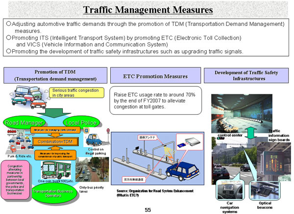 Traffic Management Measures