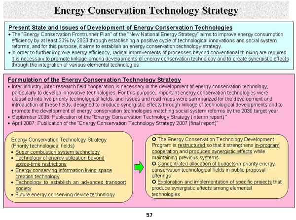Energy Conservation Technology Strategy
