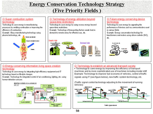 Energy Conservation Technology Strategy(Five Priority Fields )