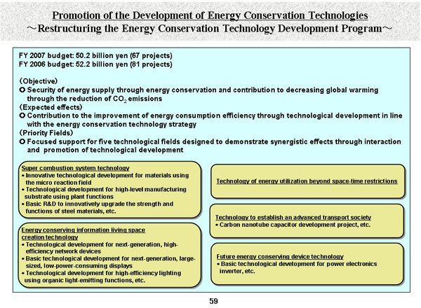 Promotion of the Development of Energy Conservation Technologies