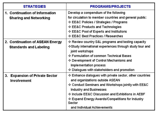 Energy Efficiency and Conservatio