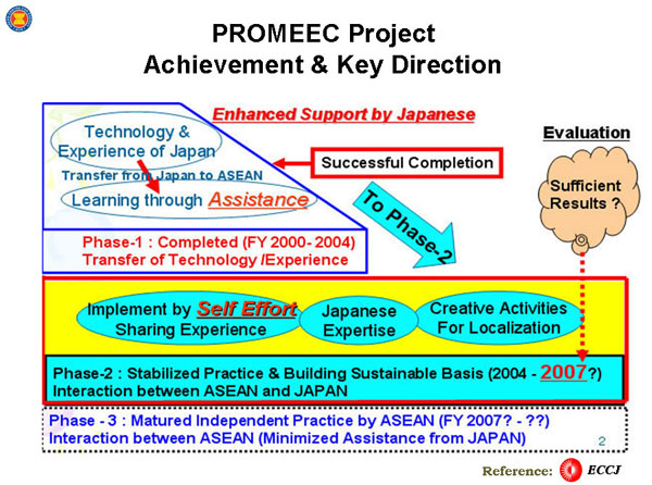 PROMEEC Project Achievement & Key Direction 