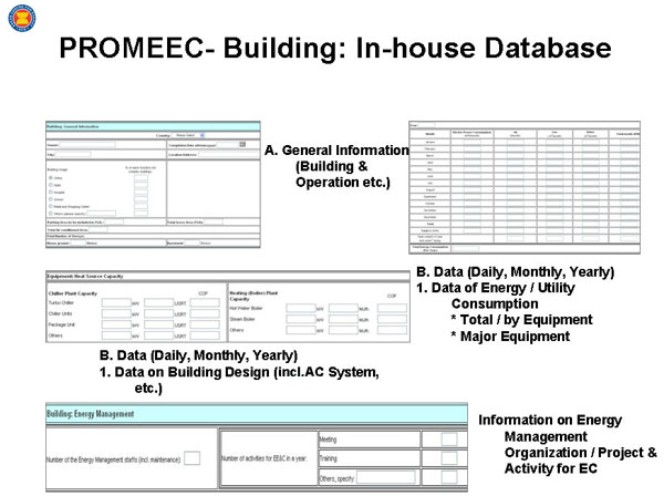 PROMEEC- Building: In-house Database