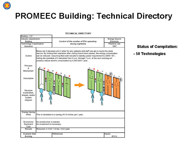 PROMEEC Building: Technical Directory