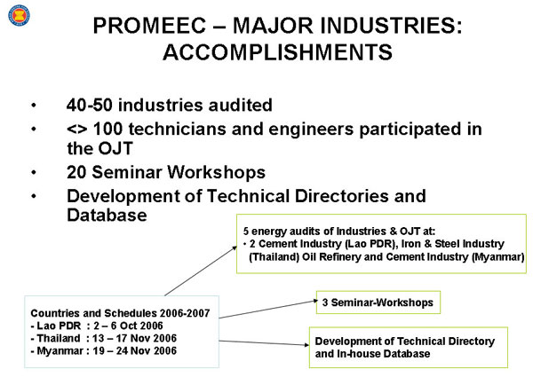 PROMEEC – MAJOR INDUSTRIES: ACCOMPLISHMENTS