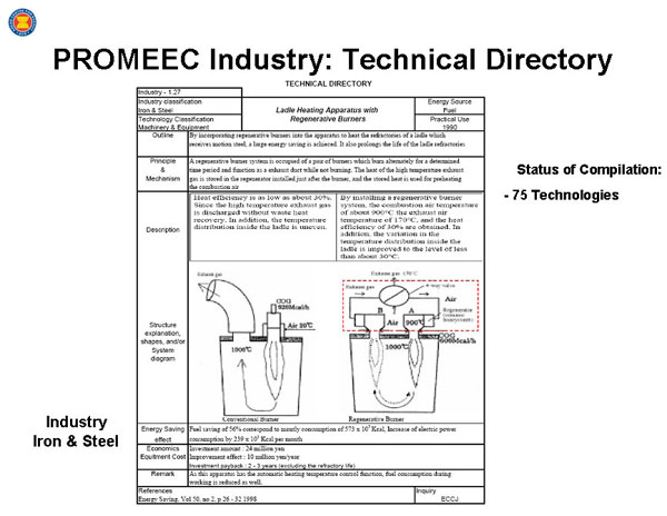 PROMEEC Industry: Technical Directory