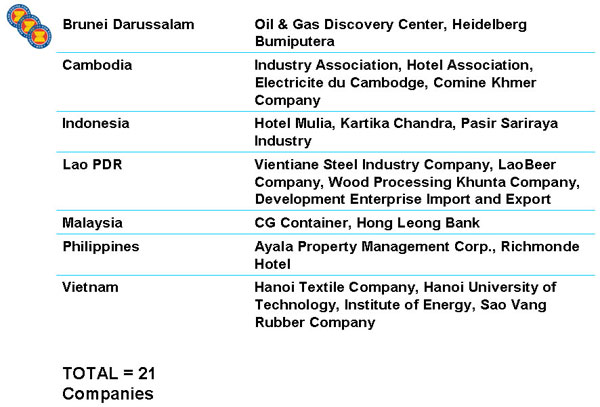 PROMEEC ENERGY MANAGEMENT:
