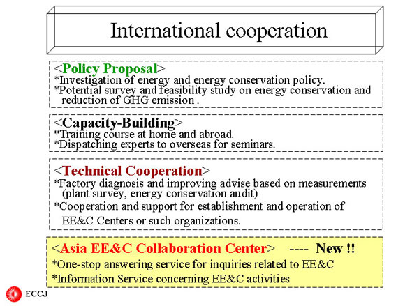 International cooperation