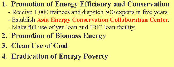 The PROMEEC Project of ASEAN and Japan under the SOME-METI Work Program