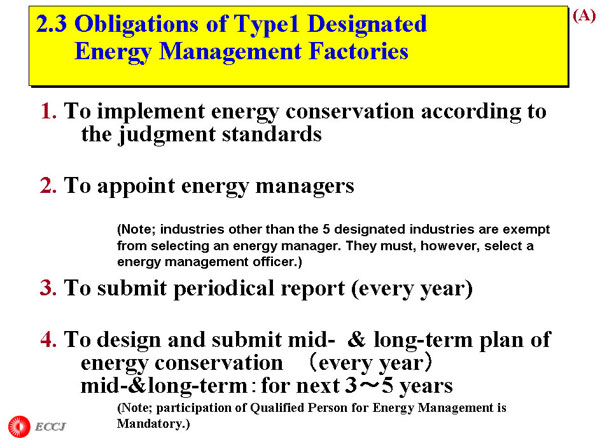 Obligations of Type1 Designated       Energy Management Factories