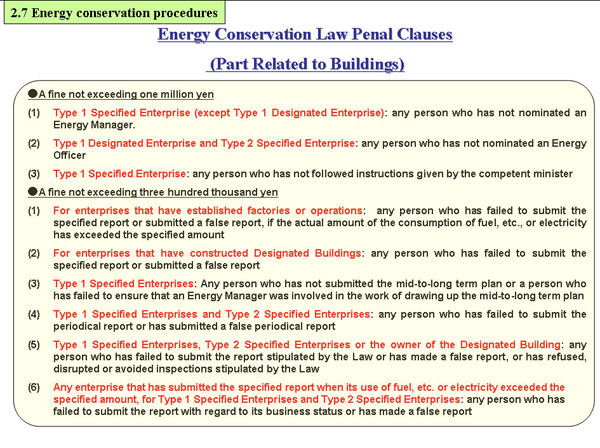 Energy Conservation Law Penal Clauses