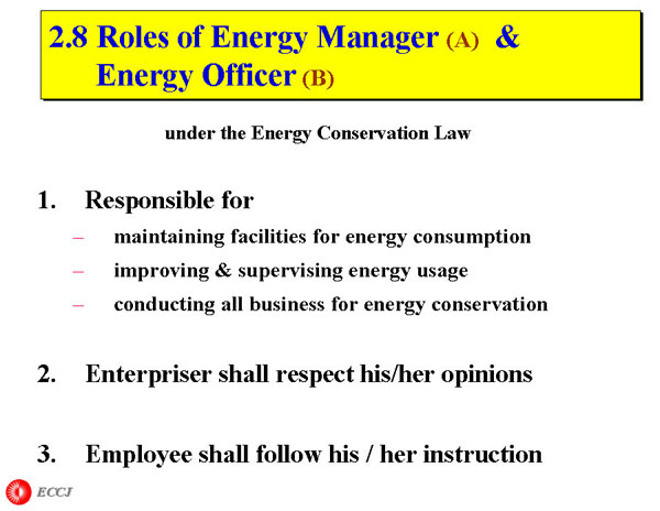 Roles of Energy Manager (A)  &      Energy Officer (B)