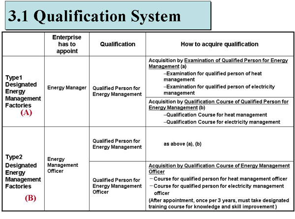 Qualification System