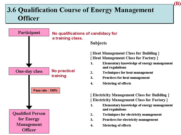 Qualification Course of Energy Management       Officer