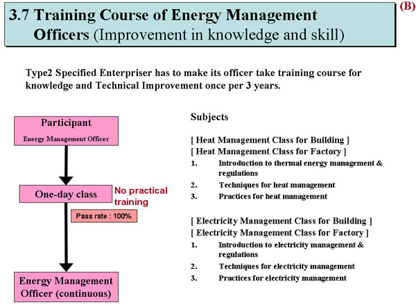 Training Course of Energy Management       Officers 