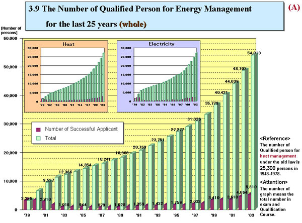 Qualification Course of Energy Management Officer