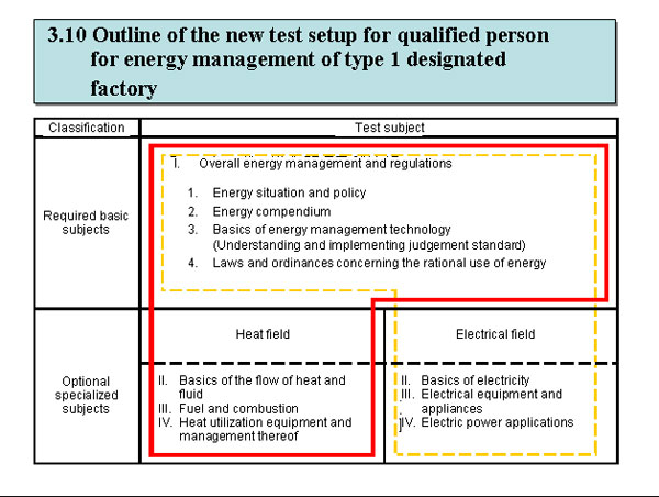 Outline of the new test setup for qualified person         for energy management of type 1 designated factory 