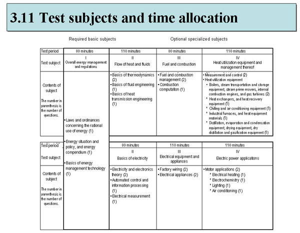 Test subjects and time allocation 