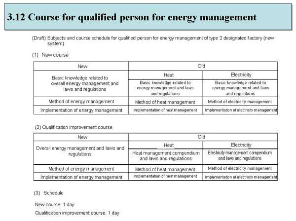 Course for qualified person for energy management