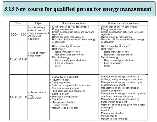 New course for qualified person for energy management