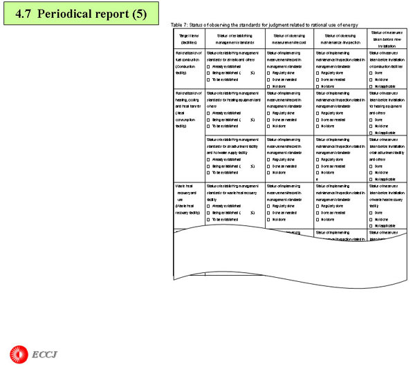 Periodical report (5)