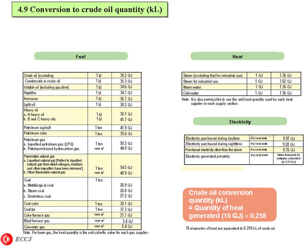 Conversion to crude oil quantity (kL) 