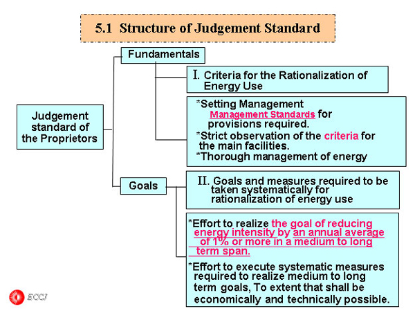 Structure of Judgement Standard