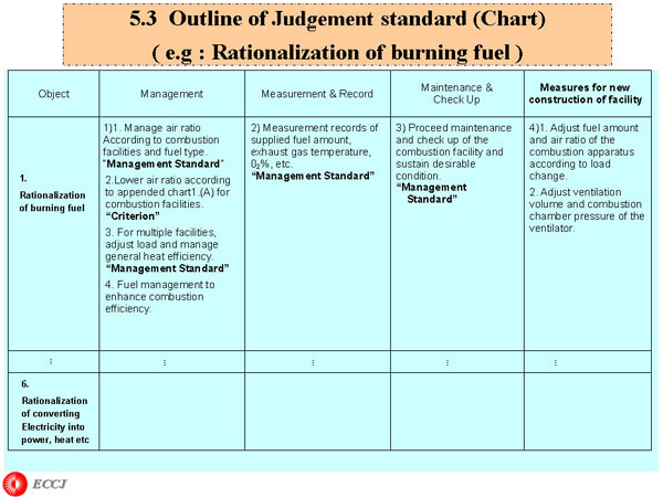 Outline of judgement standard (Chart)