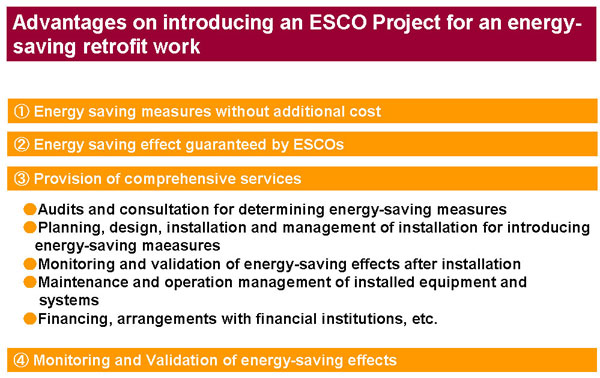 Advantages on introducing an ESCO Project for an energy-saving retrofit work