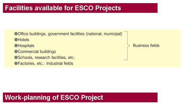 Facilities available for ESCO Projects